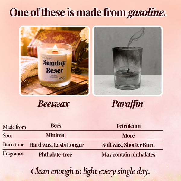 Infographic comparing beeswax versus paraffin candles