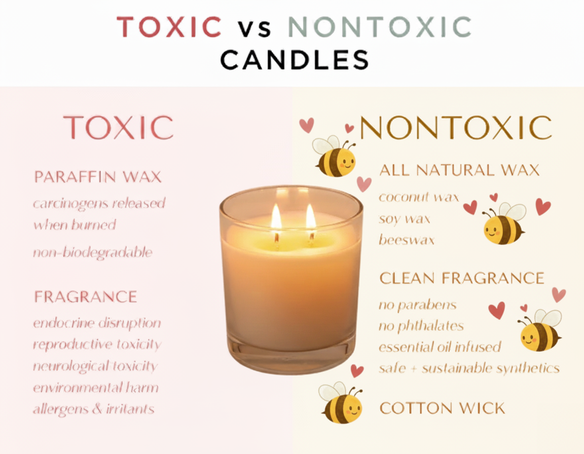 Are candles toxic?