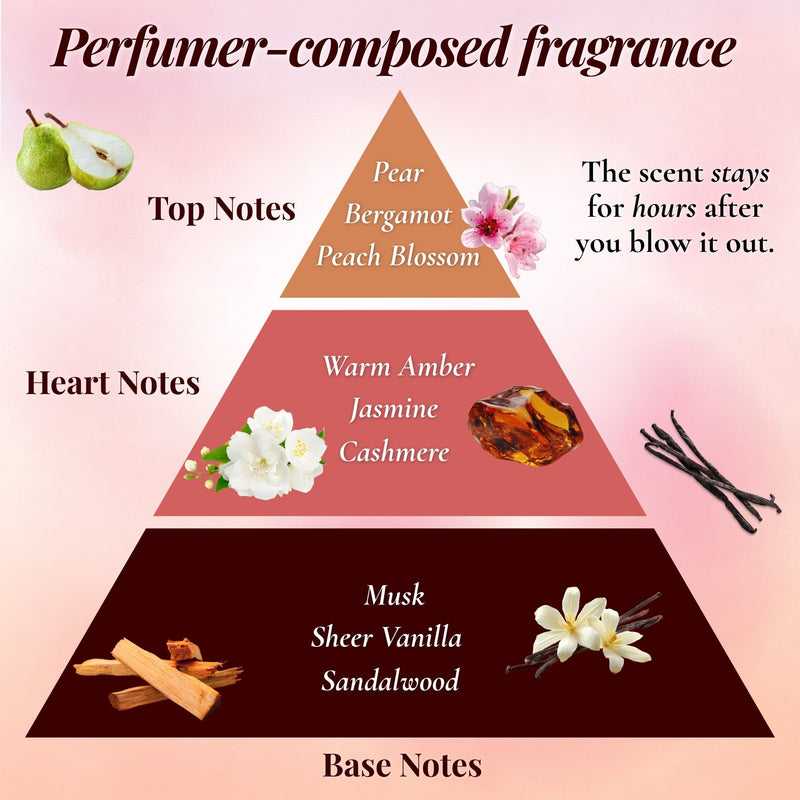 An infographic diagram titled 'Perfumer-composed fragrance' showing a pyramid with three labeled sections: Top Notes, Heart Notes, and Base Notes. The top note layer is peach with pear and peach blossom imagery; the middle layer is pink with white flowers and amber imagery; the bottom layer is very dark brown with vanilla and wood imagery.