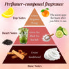 Fragrance pyramid infographic showing citrus tea and sandalwood scent notes