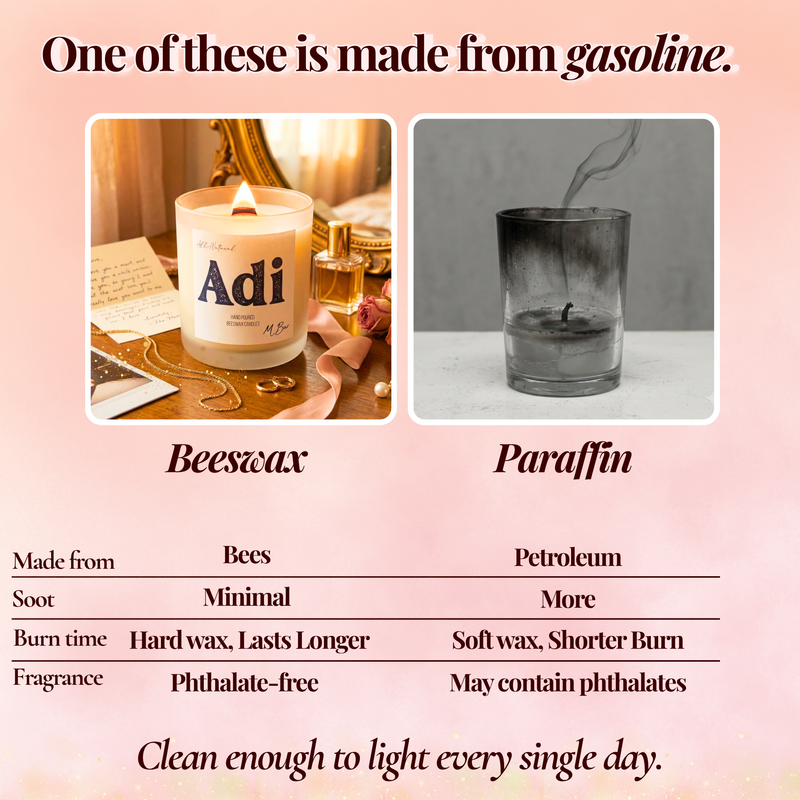 Infographic comparing lit beeswax candle to sooty paraffin candle