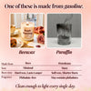 Infographic comparing clean-burning beeswax candle to sooty paraffin candle