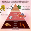 Fragrance pyramid infographic showing fig, blackcurrant, and cedarwood notes