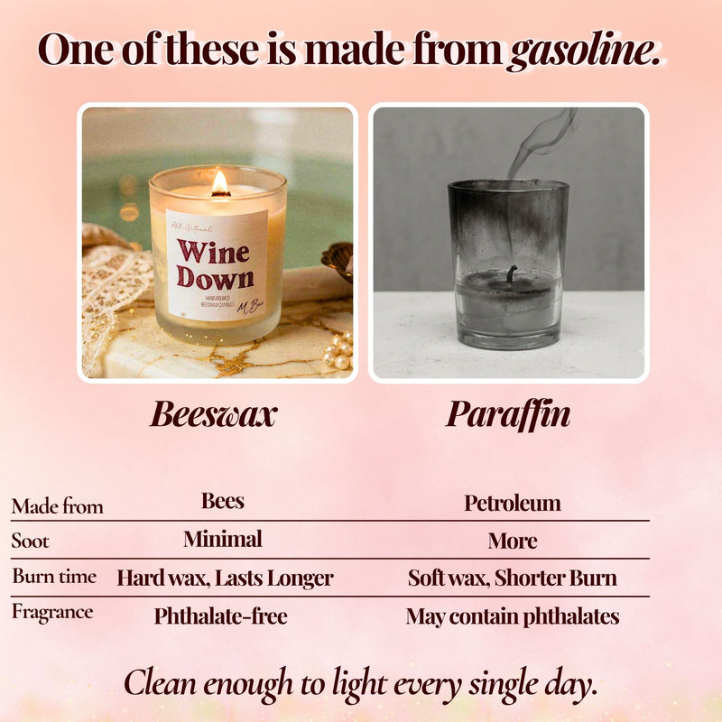 Infographic comparing lit beeswax candle to sooty paraffin candle