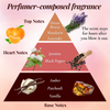 Perfumer-composed fragrance pyramid infographic with top, heart, and base notes