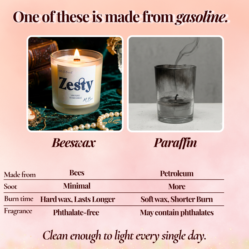 Infographic comparing lit beeswax candle to sooty paraffin candle