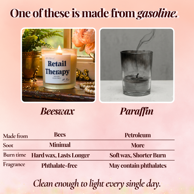 Infographic comparing lit beeswax candle to sooty paraffin candle