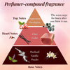 Fragrance pyramid infographic showing candle top, heart and base notes