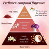 Perfumer fragrance pyramid infographic with saffron, peonies, vanilla notes