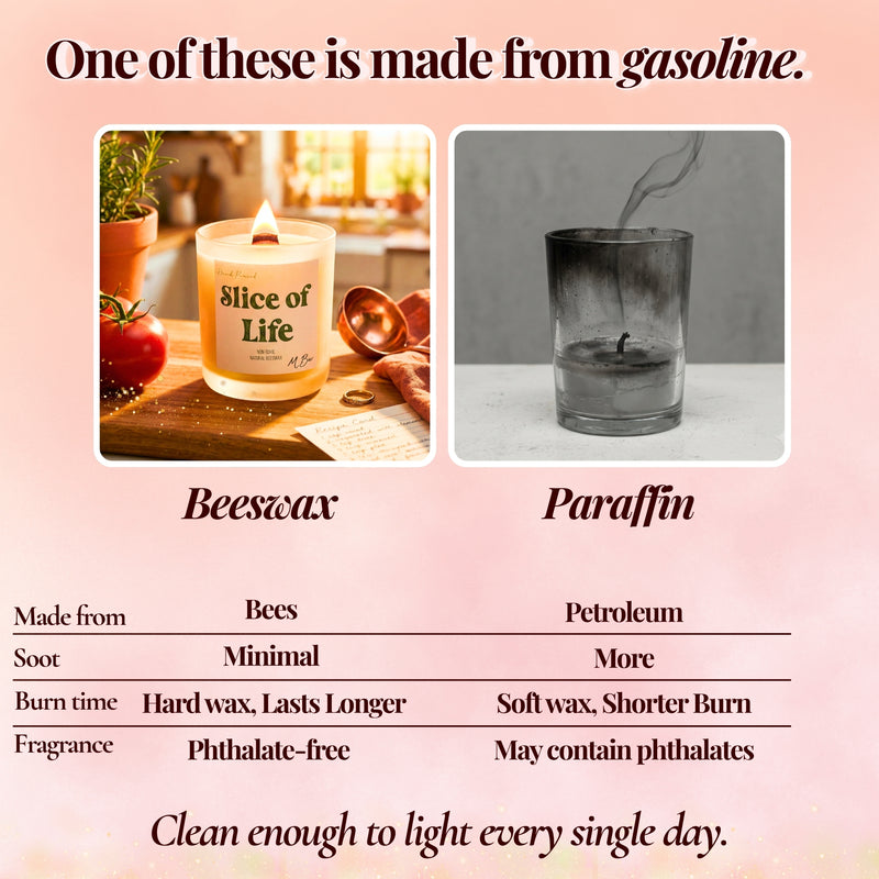 Infographic comparing lit beeswax candle to sooty paraffin candle