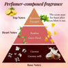 Fragrance note pyramid for spearmint pineapple coconut candle